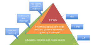 f3 e1715730875322 - Knee and Hip Arthritis - Platinum Physio